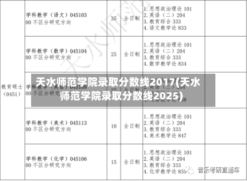 天水师范学院录取分数线2017(天水师范学院录取分数线2025)
