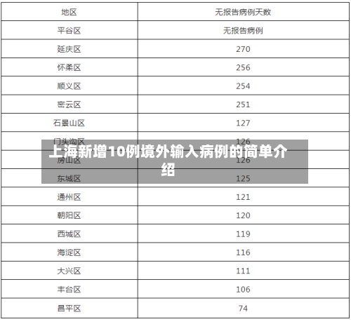 上海新增10例境外输入病例的简单介绍