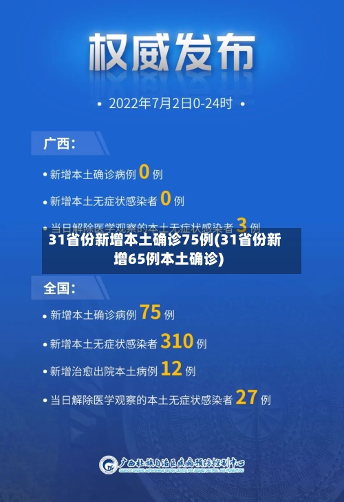 31省份新增本土确诊75例(31省份新增65例本土确诊)-第2张图片