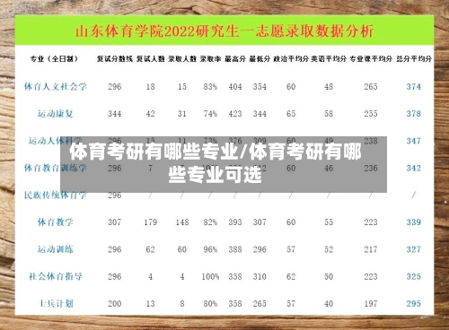 体育考研有哪些专业/体育考研有哪些专业可选