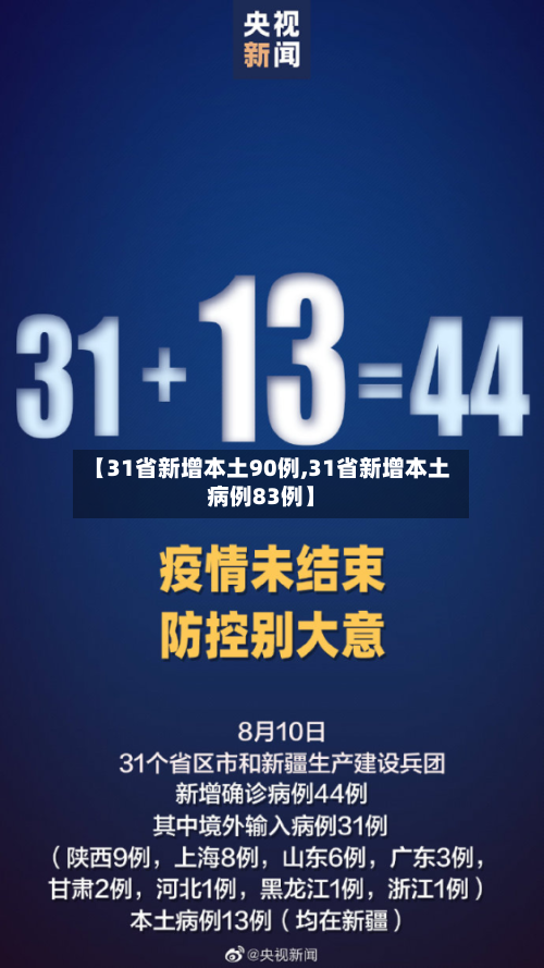 【31省新增本土90例,31省新增本土病例83例】-第2张图片
