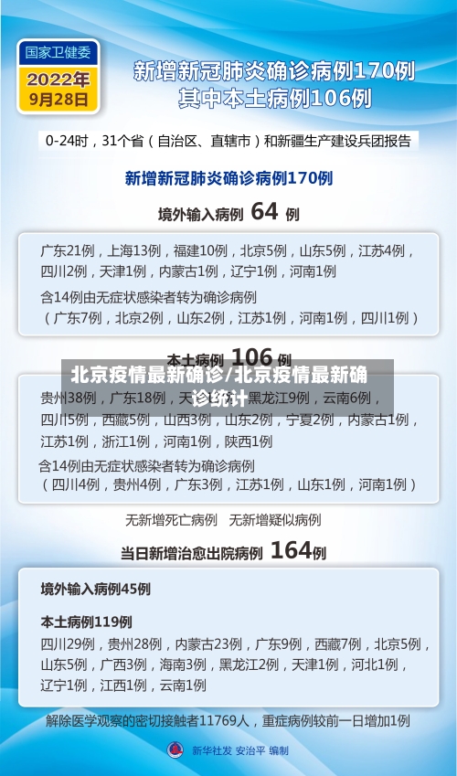 北京疫情最新确诊/北京疫情最新确诊统计-第2张图片