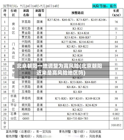 北京朝阳一地调整为高风险(北京朝阳近来是高风险地区吗)-第3张图片