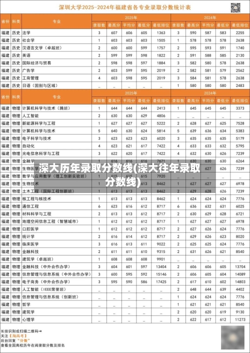 深大历年录取分数线(深大往年录取分数线)-第2张图片