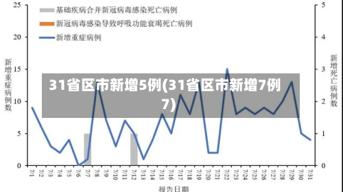 31省区市新增5例(31省区市新增7例7)