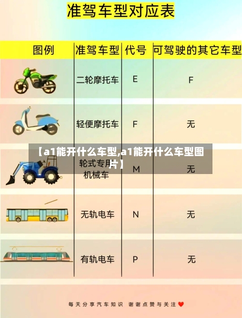 【a1能开什么车型,a1能开什么车型图片】-第3张图片
