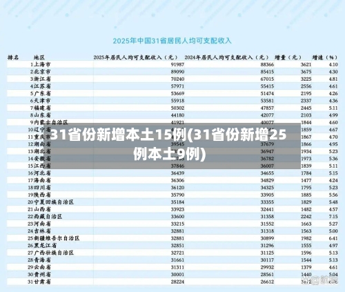 31省份新增本土15例(31省份新增25例本土9例)-第2张图片