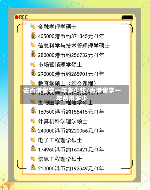 去香港留学一年多少钱/香港留学一年费用多少-第3张图片
