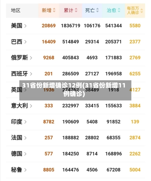 31省份新增确诊12例(31省份新增11例确诊)