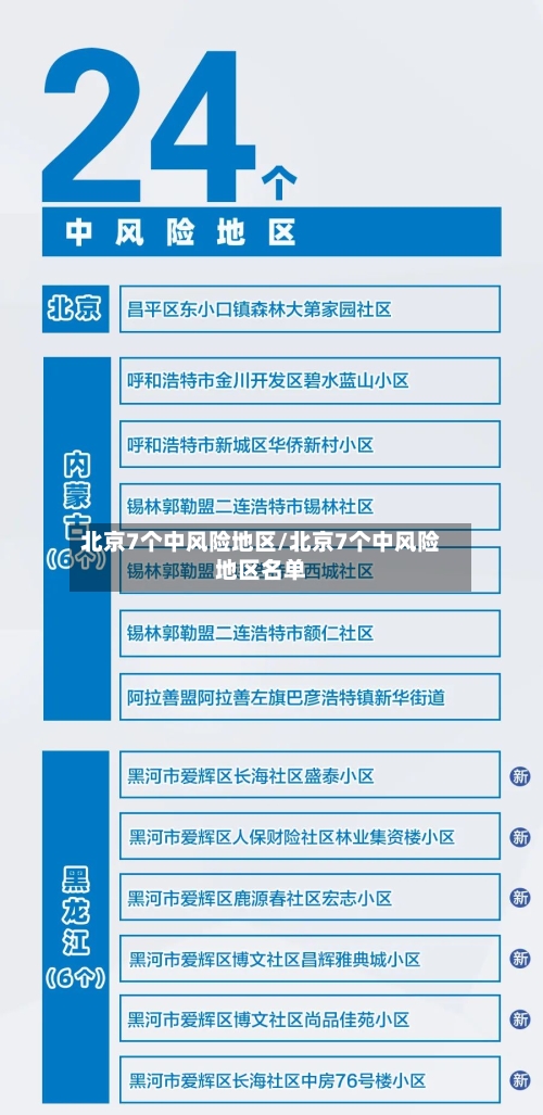 北京7个中风险地区/北京7个中风险地区名单