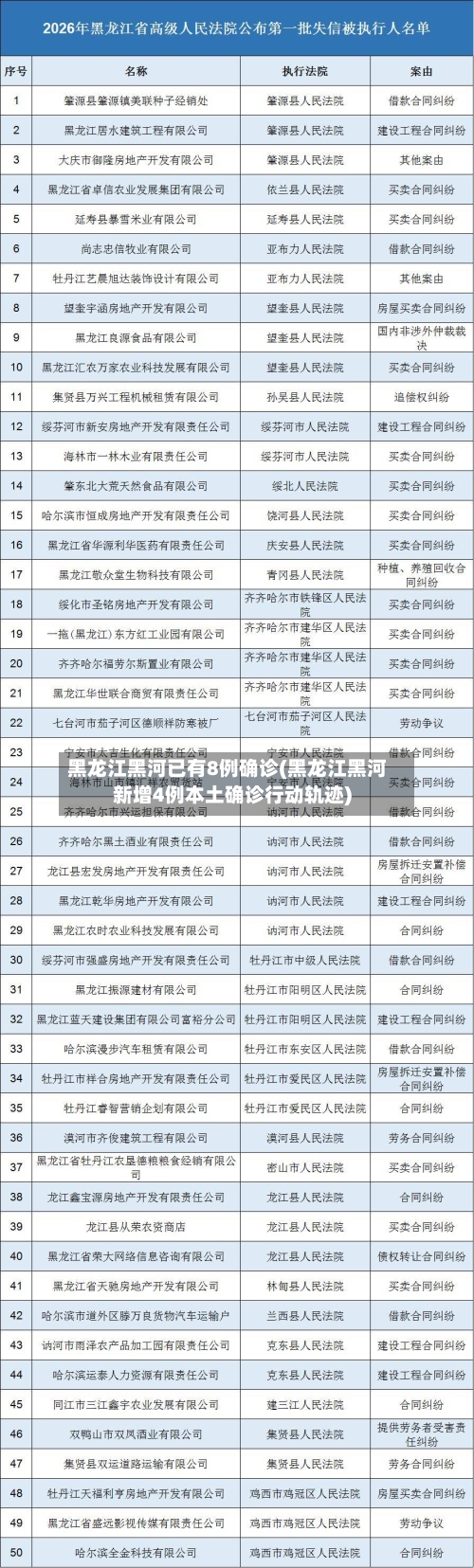 黑龙江黑河已有8例确诊(黑龙江黑河新增4例本土确诊行动轨迹)-第3张图片