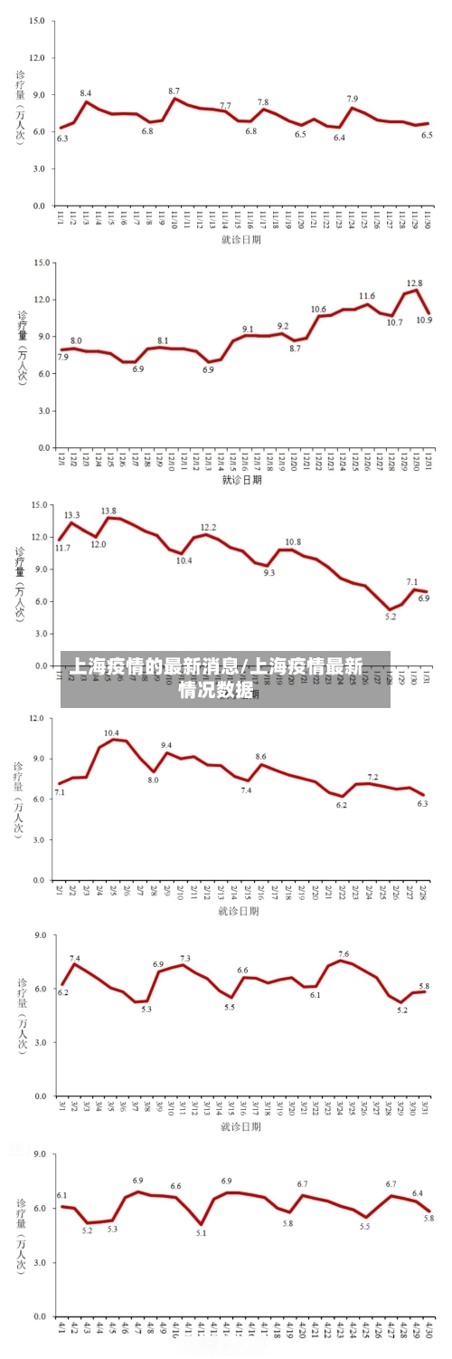 上海疫情的最新消息/上海疫情最新情况数据