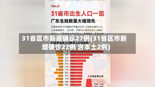 31省区市新增确诊27例(31省区市新增确诊22例 含本土2例)-第2张图片