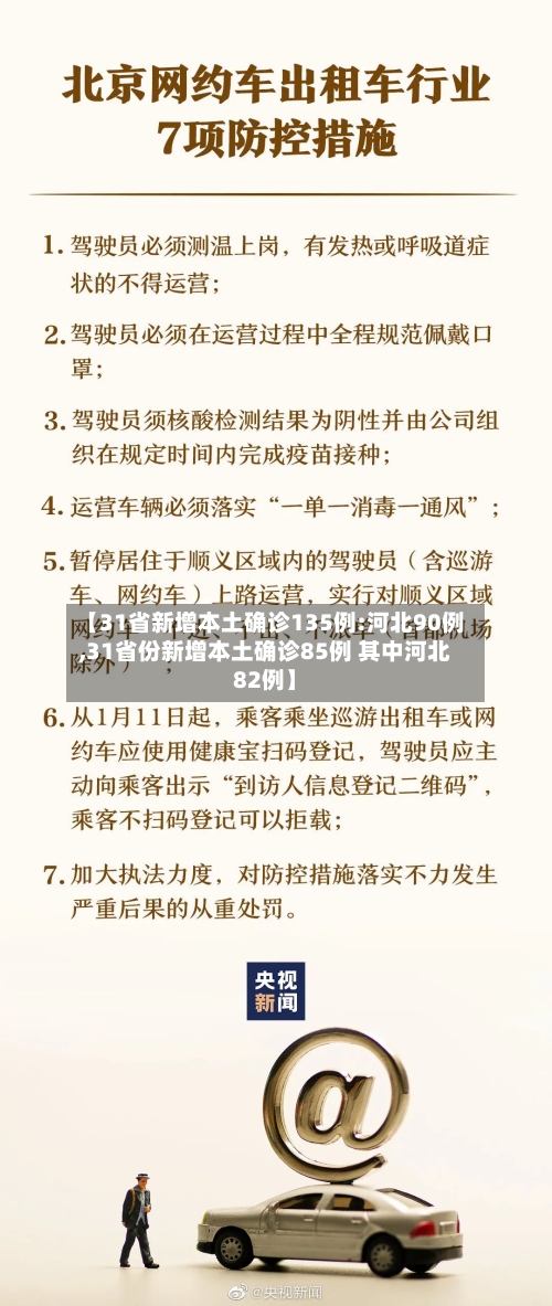 【31省新增本土确诊135例:河北90例,31省份新增本土确诊85例 其中河北82例】-第2张图片