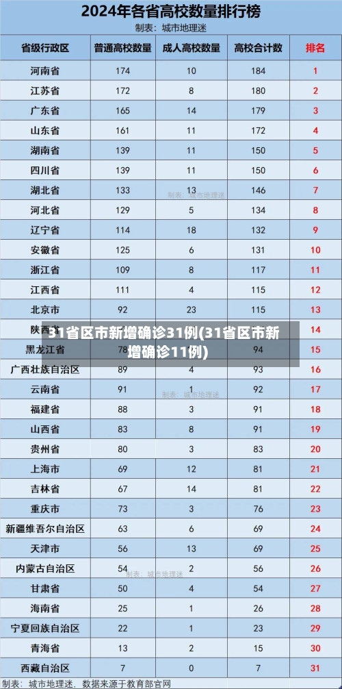 31省区市新增确诊31例(31省区市新增确诊11例)-第2张图片