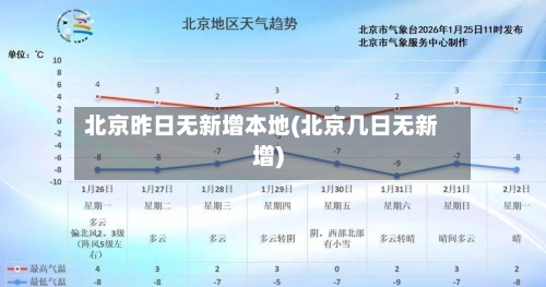 北京昨日无新增本地(北京几日无新增)