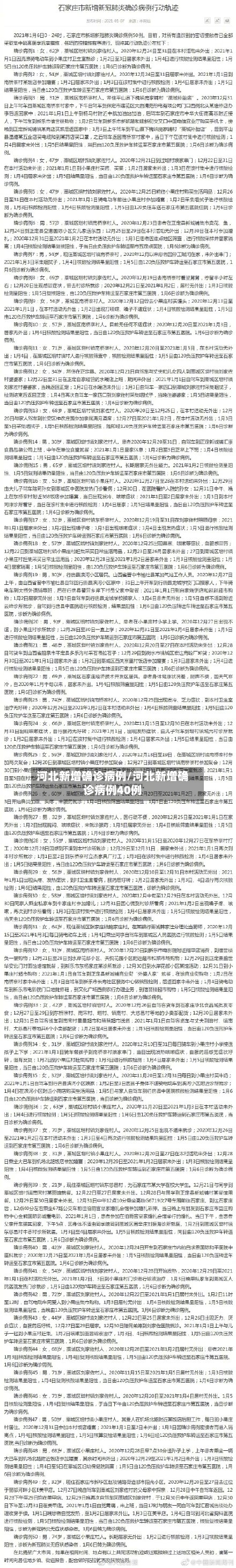 河北新增确诊病例/河北新增确诊病例40例