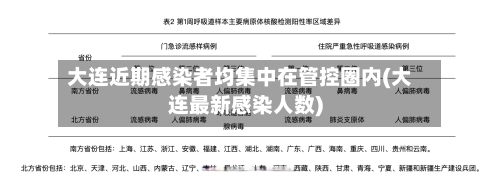 大连近期感染者均集中在管控圈内(大连最新感染人数)