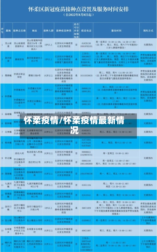 怀柔疫情/怀柔疫情最新情况-第2张图片