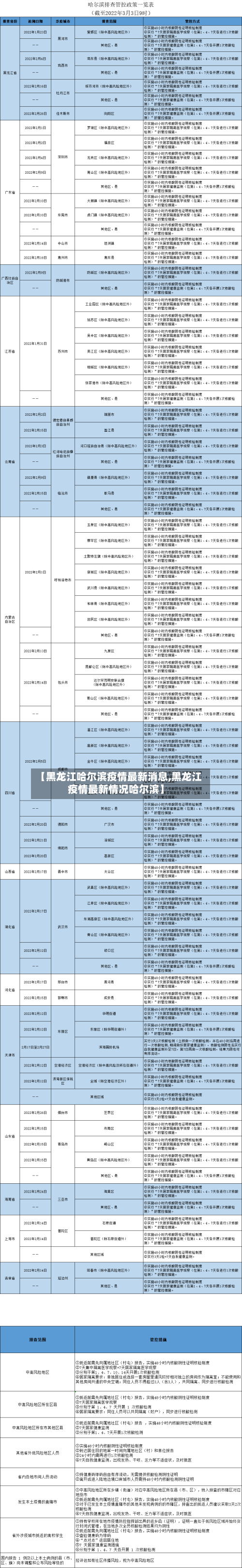【黑龙江哈尔滨疫情最新消息,黑龙江疫情最新情况哈尔滨】-第3张图片