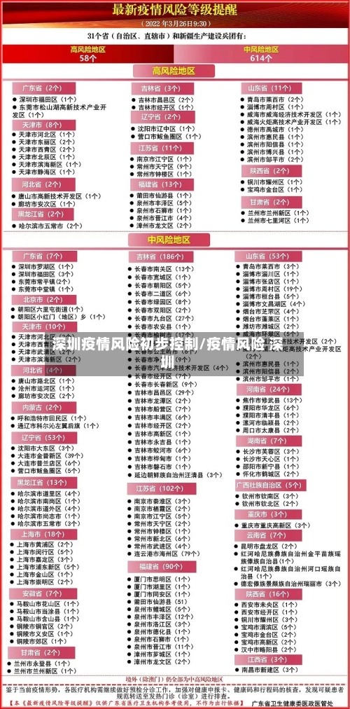深圳疫情风险初步控制/疫情风险 深圳-第2张图片