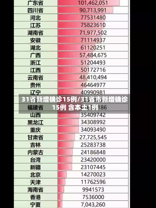 31省新增确诊15例/31省市新增确诊15例 含本土1例