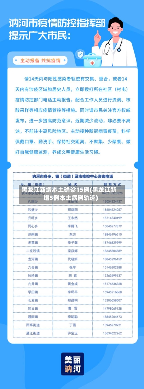 黑龙江新增本土确诊15例(黑龙江新增5例本土病例轨迹)-第2张图片