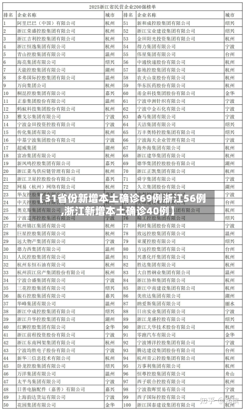 【31省份新增本土确诊69例浙江56例,浙江新增本土确诊40例】