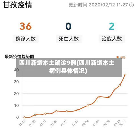 四川新增本土确诊9例(四川新增本土病例具体情况)-第2张图片