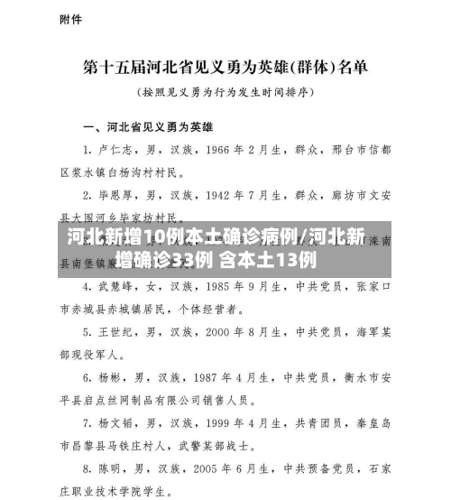河北新增10例本土确诊病例/河北新增确诊33例 含本土13例-第2张图片