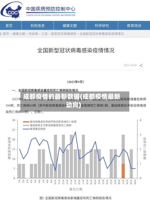 成都疫情的最新数据(成都疫情最新动向)