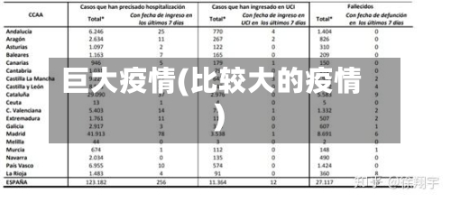巨大疫情(比较大的疫情)