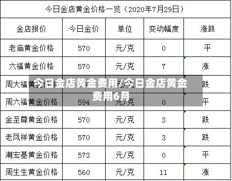 今日金店黄金费用/今日金店黄金费用6月