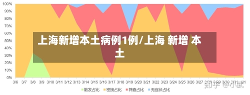 上海新增本土病例1例/上海 新增 本土-第2张图片