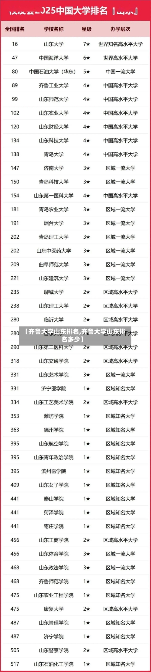 【齐鲁大学山东排名,齐鲁大学山东排名多少】-第2张图片