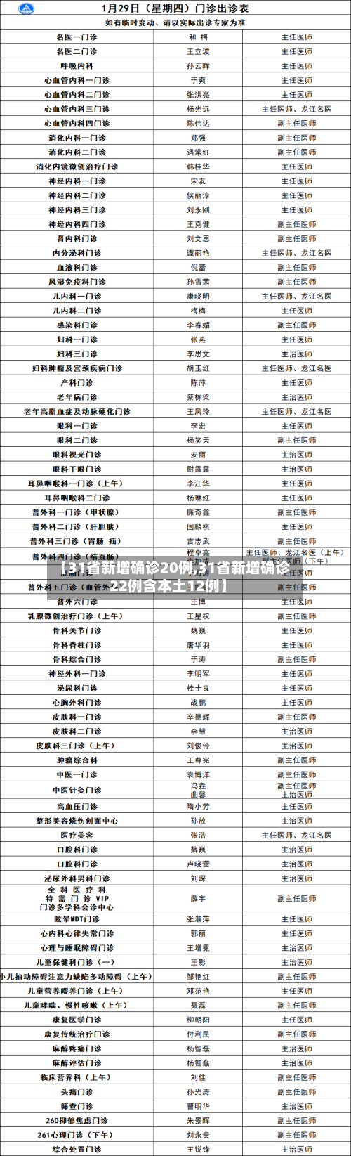 【31省新增确诊20例,31省新增确诊22例含本土12例】