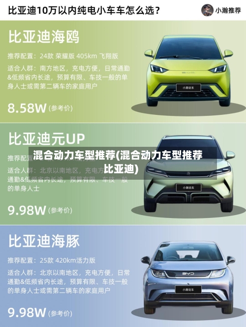 混合动力车型推荐(混合动力车型推荐比亚迪)-第2张图片