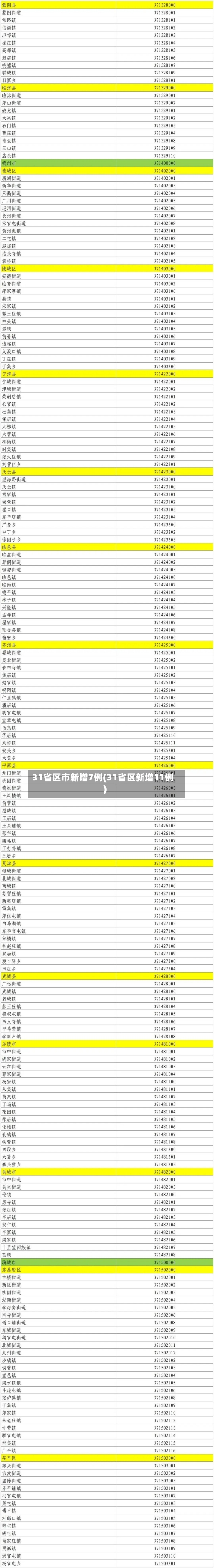 31省区市新增7例(31省区新增11例)-第3张图片