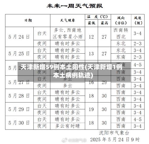 天津新增59例本土阳性(天津新增1例本土病例轨迹)