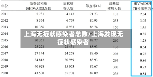 上海无症状感染者总数/上海发现无症状感染者-第2张图片