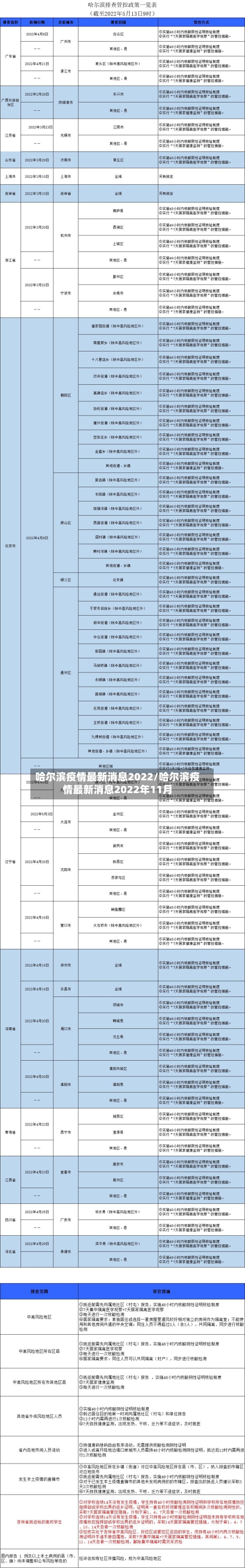 哈尔滨疫情最新消息2022/哈尔滨疫情最新消息2022年11月