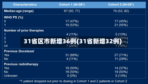 31省区市新增36例(31省新增32例)