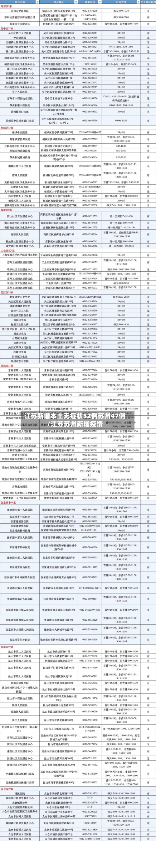 江苏新增本土无症状52例苏州47例/江苏苏州新增疫情-第2张图片
