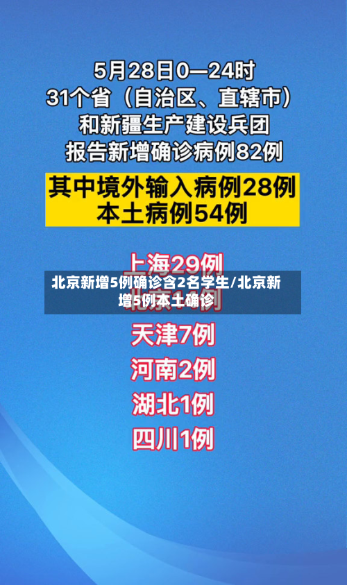 北京新增5例确诊含2名学生/北京新增5例本土确诊-第2张图片