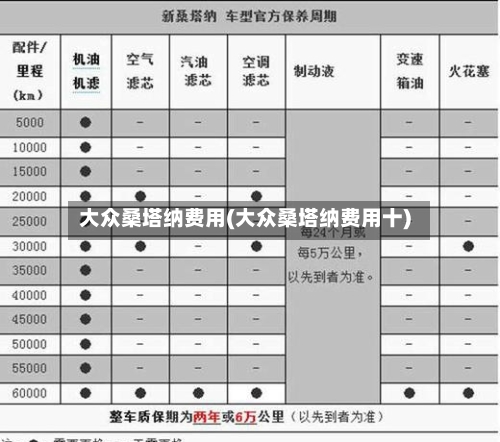 大众桑塔纳费用(大众桑塔纳费用十)-第2张图片