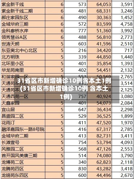 31省区市新增确诊10例含本土1例(31省区市新增确诊10例 含本土1例)-第2张图片