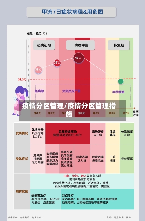 疫情分区管理/疫情分区管理措施-第2张图片