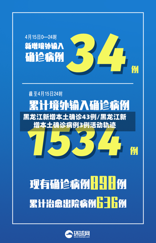黑龙江新增本土确诊43例/黑龙江新增本土确诊病例3例活动轨迹