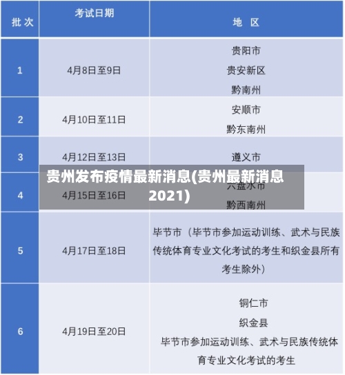 贵州发布疫情最新消息(贵州最新消息2021)-第2张图片