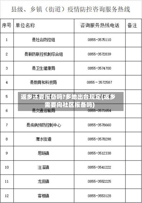 返乡还要报备吗?多地出台规定(返乡需要向社区报备吗)